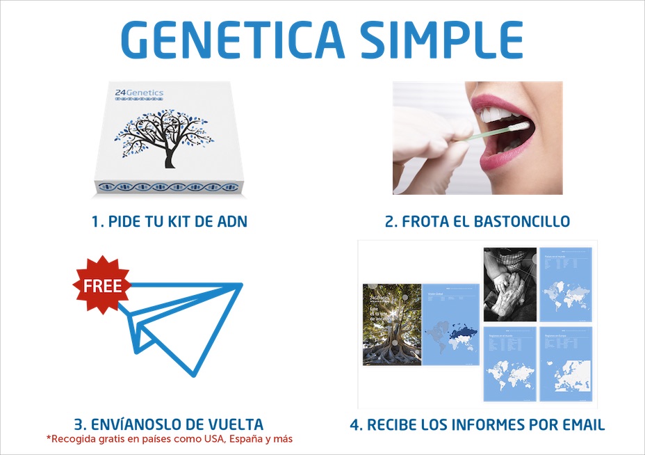 genetica simple
